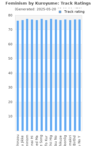 Track ratings