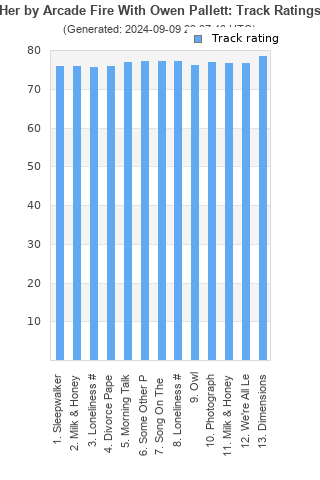 Track ratings