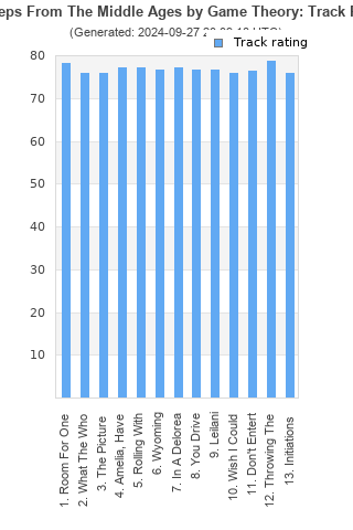 Track ratings