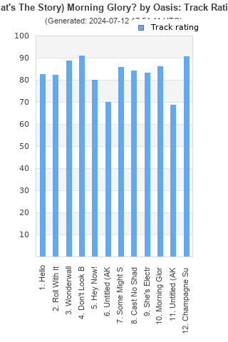 Track ratings