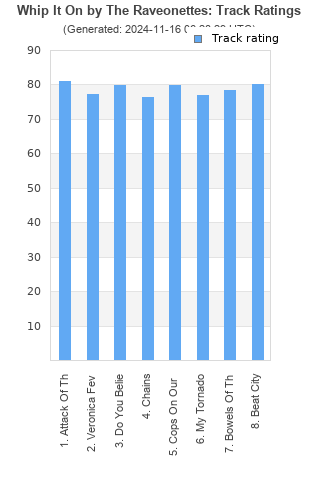 Track ratings