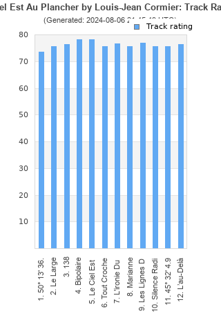 Track ratings