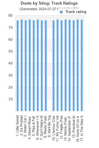 Track ratings