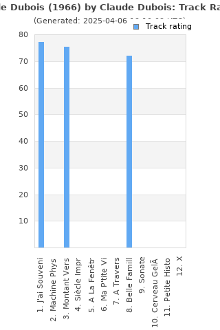 Track ratings