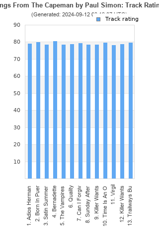 Track ratings