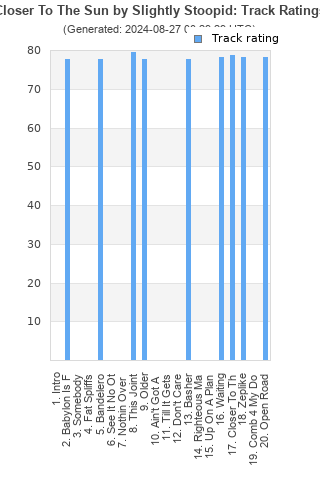 Track ratings