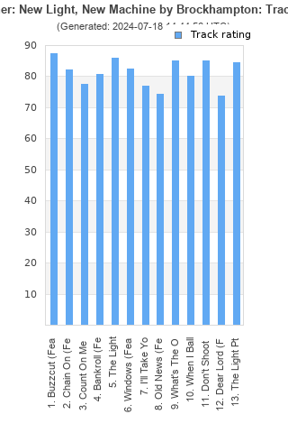 Track ratings