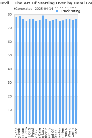 Track ratings
