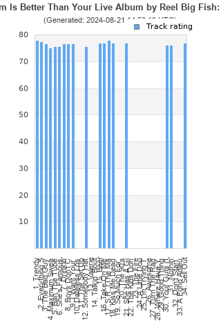 Track ratings