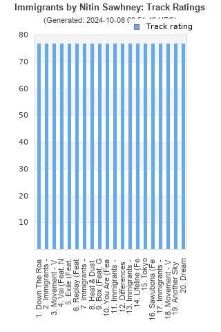 Track ratings