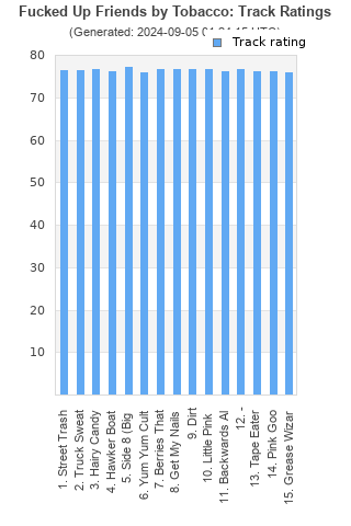 Track ratings