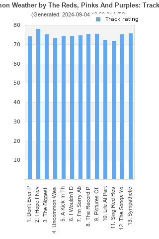 Track ratings