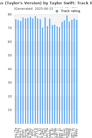 Track ratings