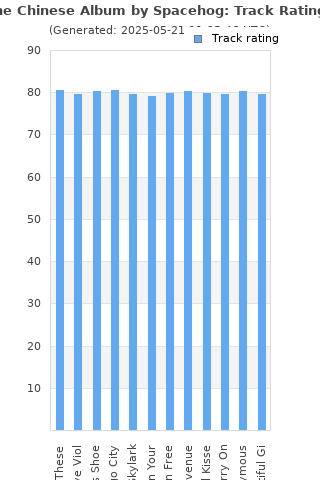 Track ratings