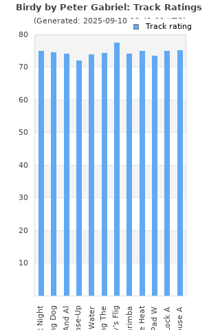 Track ratings