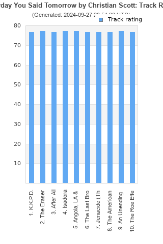 Track ratings