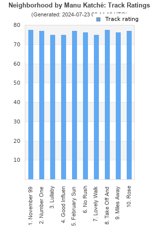 Track ratings