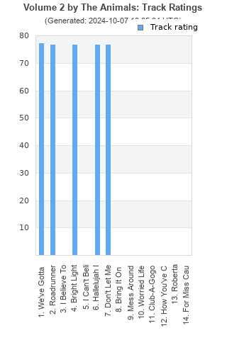 Track ratings