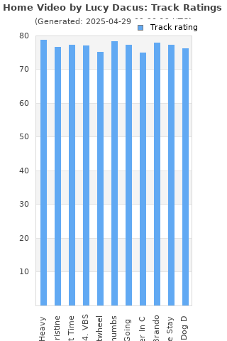 Track ratings