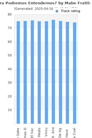 Track ratings