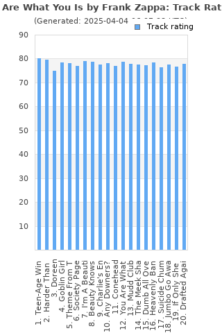 Track ratings