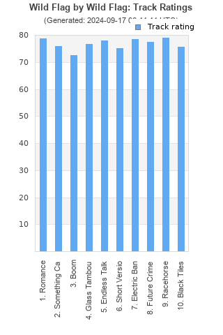 Track ratings