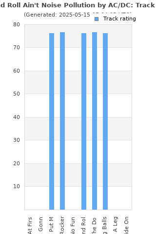 Track ratings