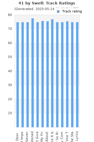 Track ratings