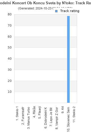 Track ratings