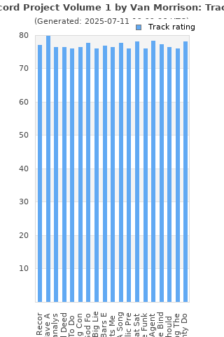 Track ratings
