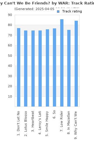 Track ratings