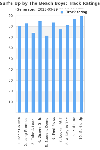 Track ratings