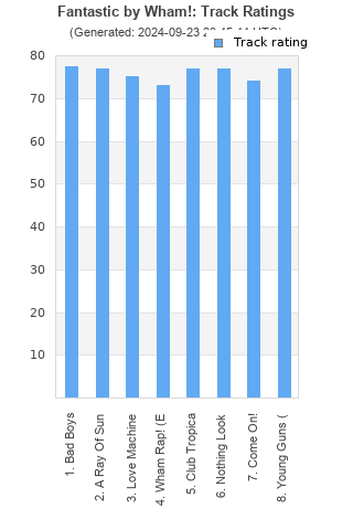 Track ratings