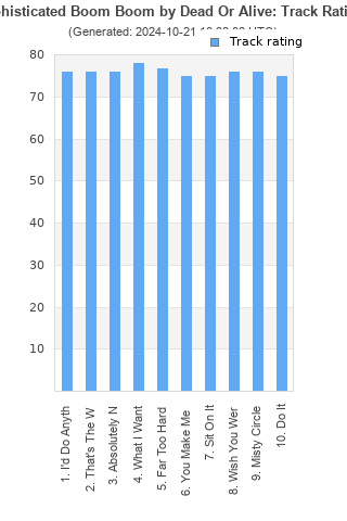 Track ratings