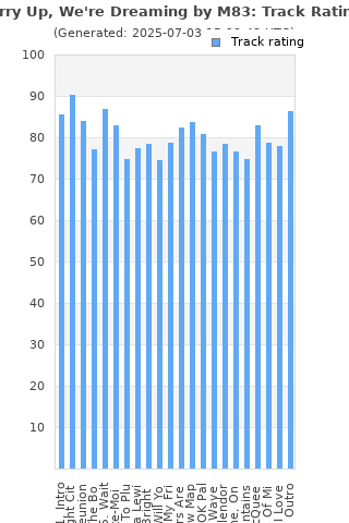 Track ratings