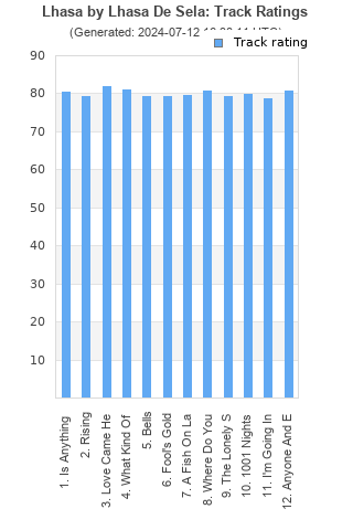 Track ratings