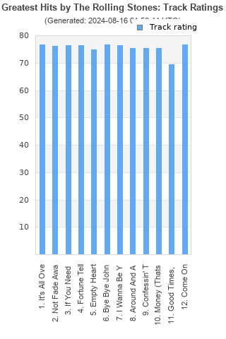 Track ratings