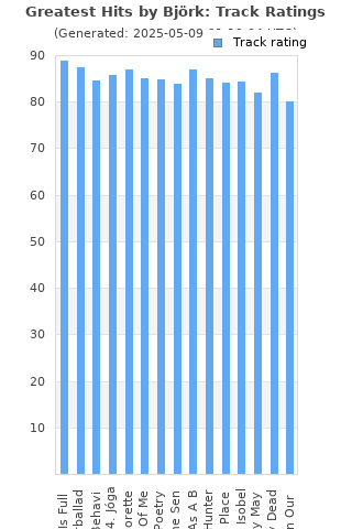 Track ratings