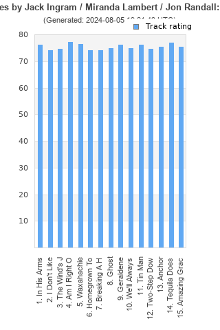 Track ratings