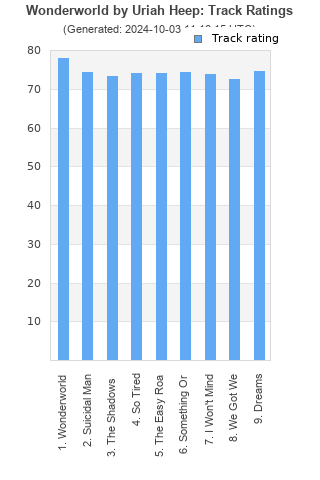 Track ratings