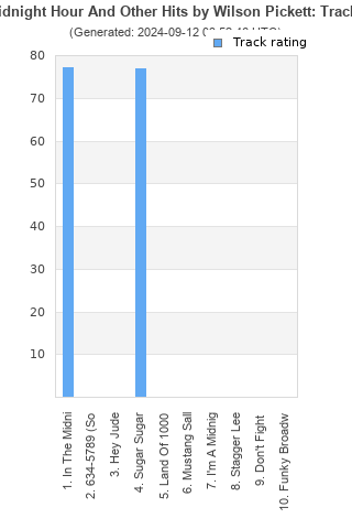 Track ratings