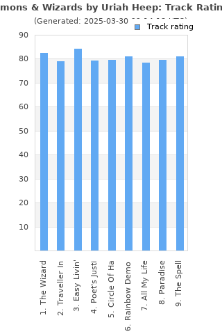 Track ratings