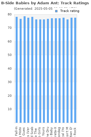 Track ratings