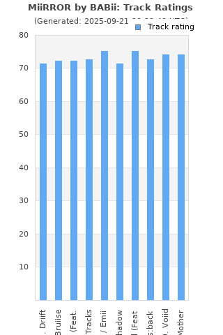 Track ratings