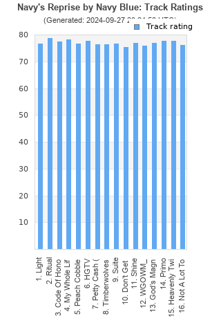 Track ratings