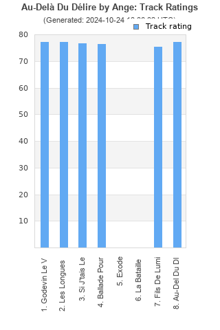 Track ratings