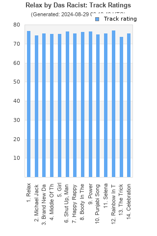 Track ratings