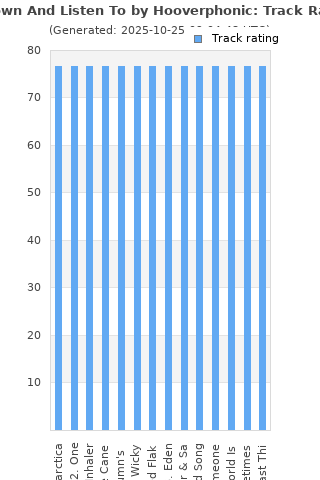 Track ratings