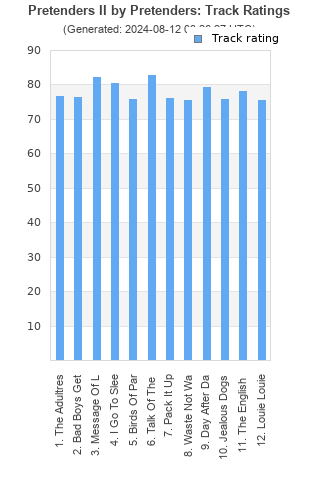 Track ratings