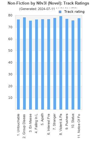 Track ratings